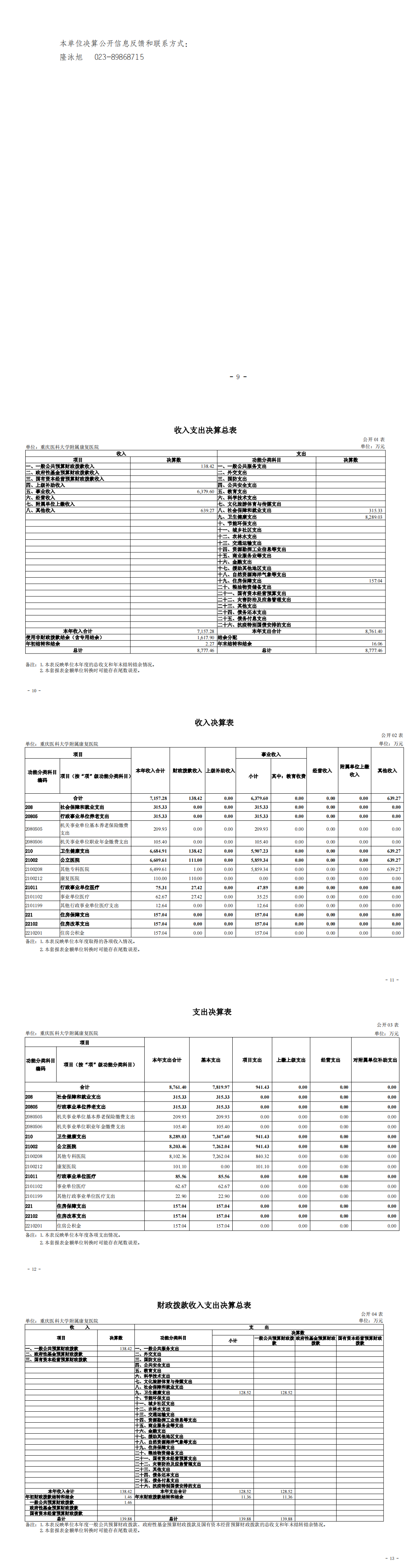 330048-重庆医科大学附属康复医院_决算公开说明及公开报表（康复医院）_00.png