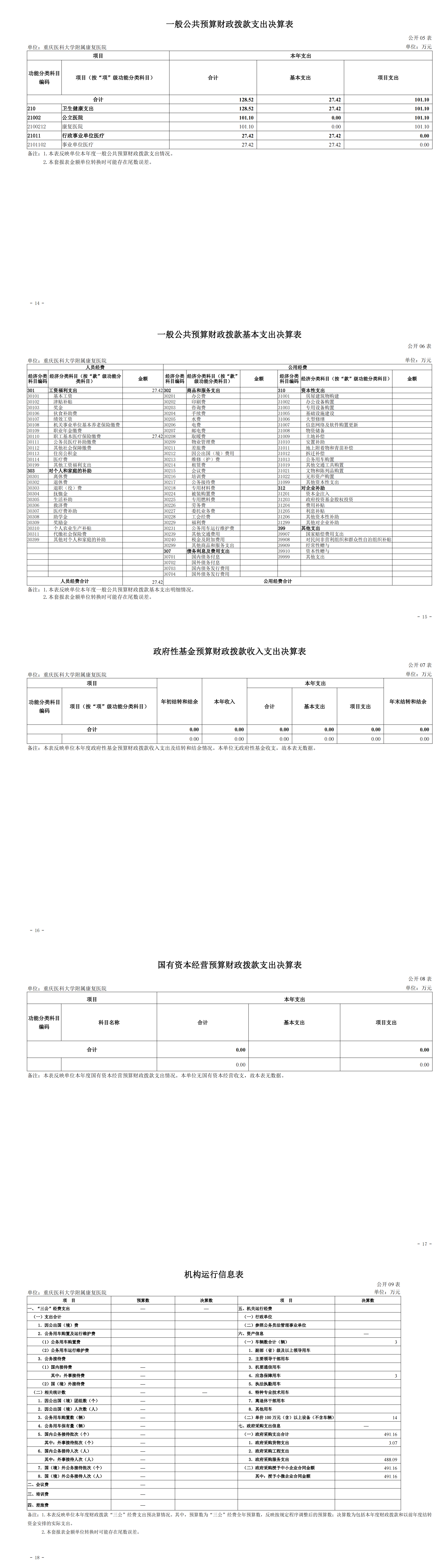 330048-重庆医科大学附属康复医院_决算公开说明及公开报表（康复医院）_00.png